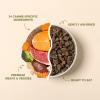 image64 oz Premium Chicken 64 oz Premium Beef 64 oz Lamb ampamp Venison Superfood Complete Bundle